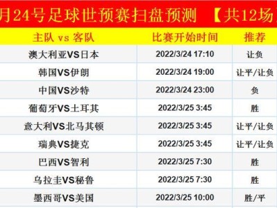 沙特队在世界杯的历史成绩排名（揭秘沙特队的世界杯征程）