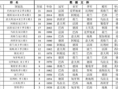 世界杯历史上小组争第二的角逐（以实力为基础，运气是关键）