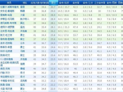 NBA各队场均收入排行榜（场均收入排行榜揭示了NBA球队商业竞争力，湖人力压勇士位居榜首）