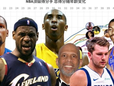 NBA2021单场得分排行榜（挑战纪录、引领趋势，超越极限的）