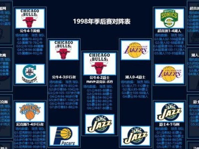 2021年NBA潜力新秀排行榜（备受瞩目的NBA新秀们，他们的实力会成为下一个超级巨星吗？）