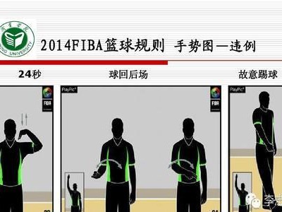 如何正确进行篮球防守以避免犯规（掌握正确的防守技巧，提升篮球比赛的竞争力）