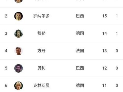 世界杯历史最强10佳进球