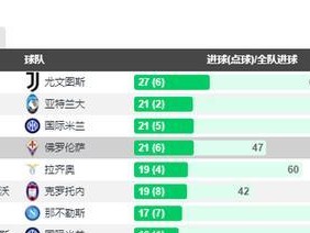 历史世界杯门将进球榜（追溯历届世界杯中门将进球的惊艳瞬间，守护着球门的英雄）