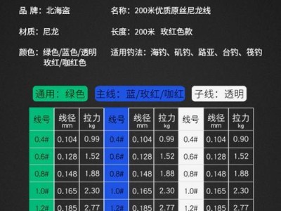 以荷花池路亚钓鱼的最佳线材选择（如何选择适合荷花池路亚钓鱼的线材）