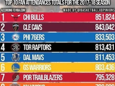 NBA76人队老板身价排行榜（探索76人队老板身家背后的财富王国）