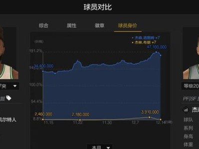 NBA球队球员身价排行榜最新发布！（探秘篮球明星们在职业生涯中的财富秘密）