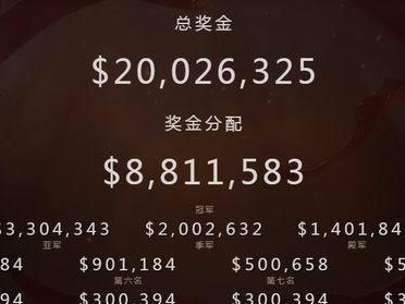 2022世界杯单个进球奖金（揭秘世界杯单个进球奖金的背后，哪位球员将夺得最多？）