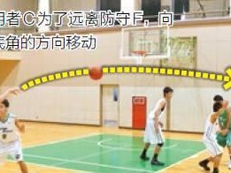 幼儿篮球3v3防守战术的重要性（培养幼儿篮球运动员的防守能力）