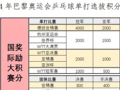 揭秘最新乒乓球规则（全面解读2021年乒乓球规则的改革与创新）