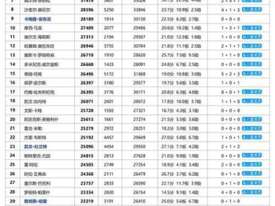 NBA生涯总得分排行榜（最新数据揭示NBA历史得分排行榜的变化与走势）