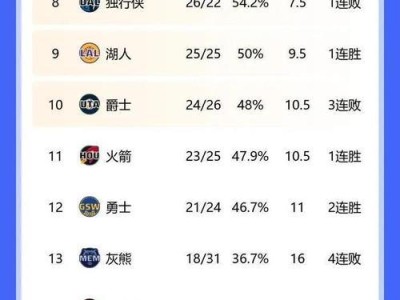 NBA球队排行榜（竞争白热化，关键战役即将上演。）