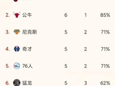 NBA历史MVP球员排行榜（巨星辈出，谁是最闪耀的MVP？）