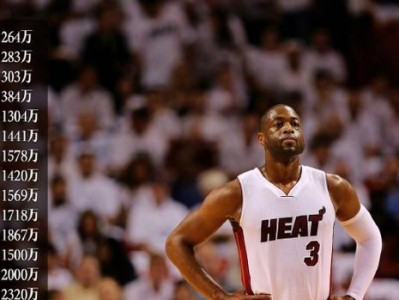 NBA球队年薪排行榜揭晓！（财力强劲，球队实力如何？）