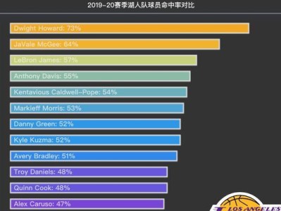 NBA最新个人数据排行榜（探究NBA球员的个人数据，揭示本赛季最耀眼的明星球员及其表现。）