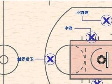 篮球防守阵营的多样性（揭秘篮球场上的防守阵营组合与策略）