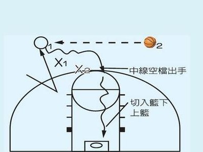 篮球进攻战术（解析篮球进攻中的突破技巧和战术应用）