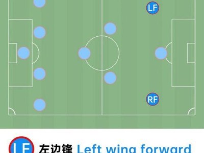 如何提高足球后卫的防守跑位技巧（掌握关键技巧，成为出色的后卫）