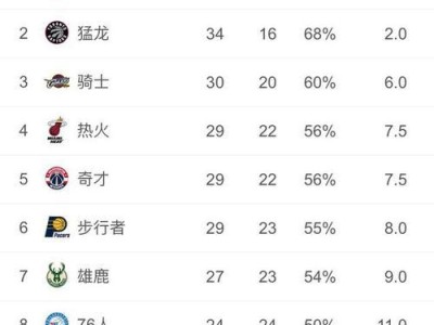 NBA最新球员得分排行榜（积分王称号与历史记录成为焦点，詹姆斯势要登顶）