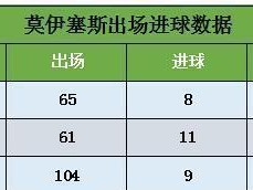 2022年世界杯总进球数预测（揭秘专家预测方法，准确把握比赛走势）