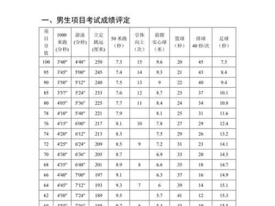 天津中考体育足球技巧（掌握关键技巧成为足球高手）