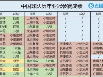 中国国足世界杯历史战绩（揭秘中国国足世界杯征程的辉煌与挫折）