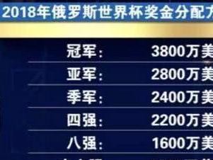 世界杯历史冠亚季主客比分揭秘（探寻世界杯决赛历史上主客比分的背后奥秘）