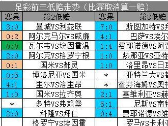 足球平局预测技巧大揭秘（成功预测足球比赛平局的关键技巧和策略）