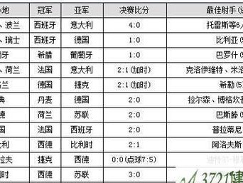 揭秘世界杯历史射手榜第一名的神秘身份（历届世界杯射手之王，他们的传奇故事令人惊叹不已）