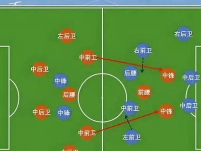 足球内切技巧（掌握内切技巧，成为足球场上的破门专家）