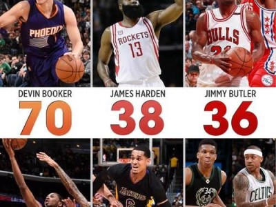 NBA总得分前100排行榜最新发布（记录NBA历史中得分状元，乔丹称霸榜首）