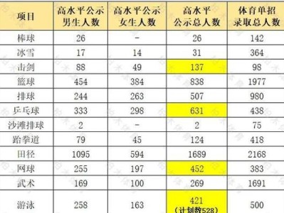 足球单招分数算法技巧（掌握关键技巧，轻松提升足球单招成绩）