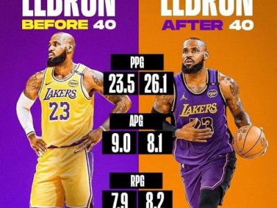 NBA球员三分水平排行榜（领跑全球的三分射手群，库里力压众星）
