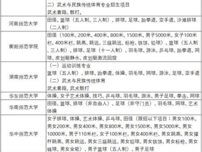 如何选择足球单招填报志愿——技巧与建议（掌握关键信息，合理选择未来）