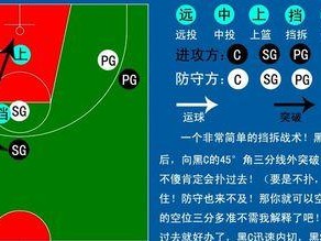 中锋不打篮球防守技巧（助你成为防守利器的中锋！）
