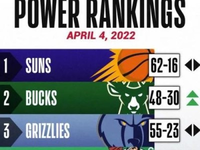 NBA2019勇士工资排行榜（细数勇士球队球员薪酬，谁是最高薪球员？）