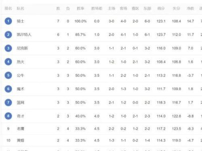 2020NBA季后赛MVP排行榜（数据分析揭示关键表现，詹姆斯领跑）