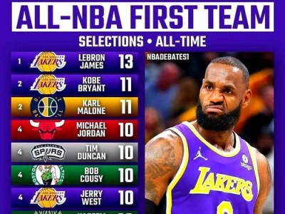 NBA历史上最高MVP排行榜（重温历届NBAMVP得主，探究最伟大的篮球玩家）
