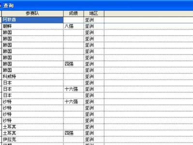 世界杯国家队历史成绩查询（揭秘世界杯国家队的胜负纪录，全球球迷必备的查询指南）