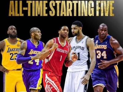 NBA替补分卫排行榜（替补分卫的崛起和贡献力量，关注他们的默默奉献）