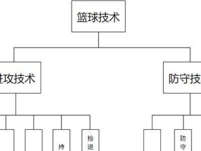 探究篮球基本防守技术的分类（以篮球基本防守技术分为几类及其特点）