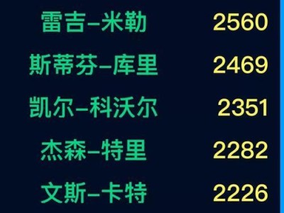 NBA历史上最炫三分表演！（三分球单场排行榜揭秘，谁才是真正的三分王？）