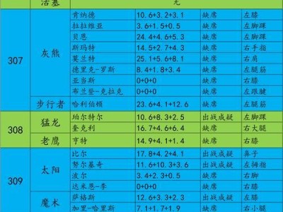 NBA进攻得分几率排行榜（揭秘NBA球员进攻得分能力的排名榜单，探寻背后的关键因素。）