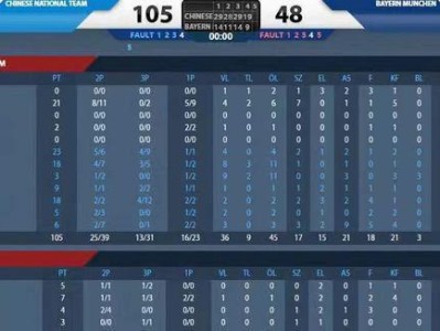 NBA球队全场防守轮换次数排名（揭秘NBA球队在全场防守轮换策略中的竞争力）