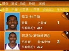 NBA各项数据记录排行榜最新一览（探秘篮球世界的数字巅峰）