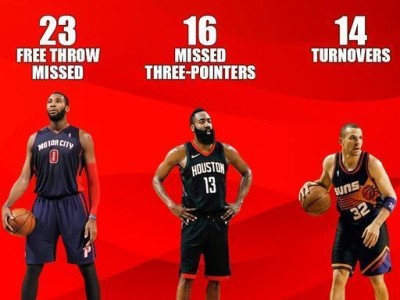 NBA单场3分球球员排行榜（统计数据揭秘，谁才是NBA历史上最准的三分球手？）
