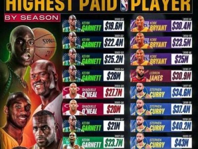 揭秘本赛季NBA得分王排行榜的争夺战（历经千钧一发，谁将成为本赛季NBA得分王？）