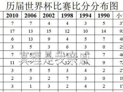 历届世界杯淘汰赛比分历史的变迁（比分瞬间见证了足球的激情与变革）