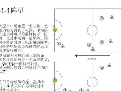 掌握足球战术跑位分析的技巧（提高比赛战术效果的关键在于跑位分析）