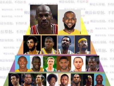 NBA历史最强阵容排行榜（揭秘球场传奇，闪耀巅峰时刻）